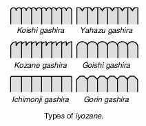 Types of iyo zane