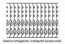 Shitagarami details