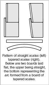 Warping the kozane to fit the body